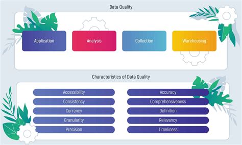 variables are quality characteristics that are quizlet